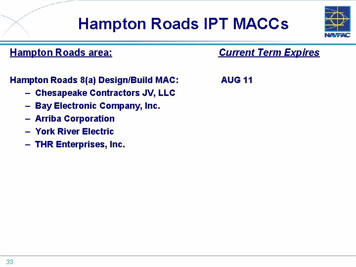 Hampton Roads IPT MACCs Hampton Roads area: Current Term Expires Hampton Roads 8(a) Design/Build