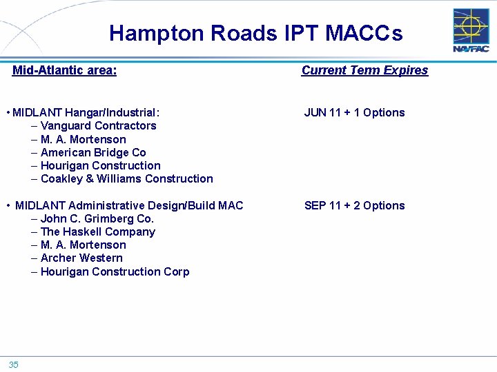 Hampton Roads IPT MACCs Mid-Atlantic area: Current Term Expires • MIDLANT Hangar/Industrial: – Vanguard