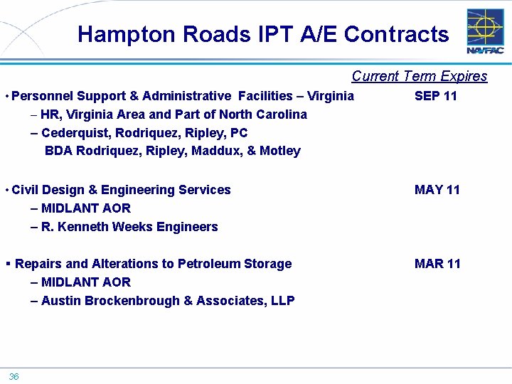 Hampton Roads IPT A/E Contracts Current Term Expires • Personnel Support & Administrative Facilities
