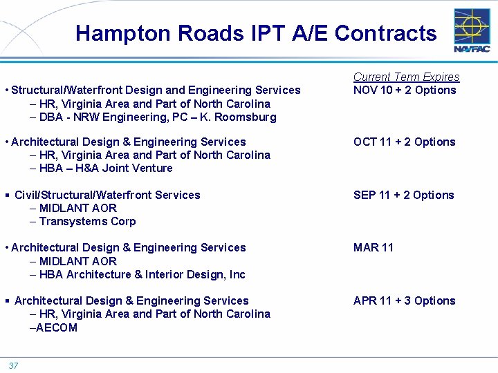 Hampton Roads IPT A/E Contracts • Structural/Waterfront Design and Engineering Services – HR, Virginia