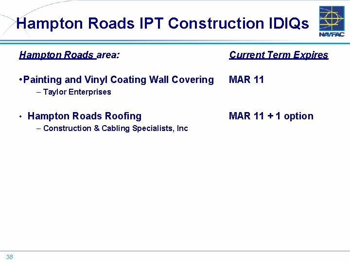 Hampton Roads IPT Construction IDIQs Hampton Roads area: Current Term Expires • Painting and