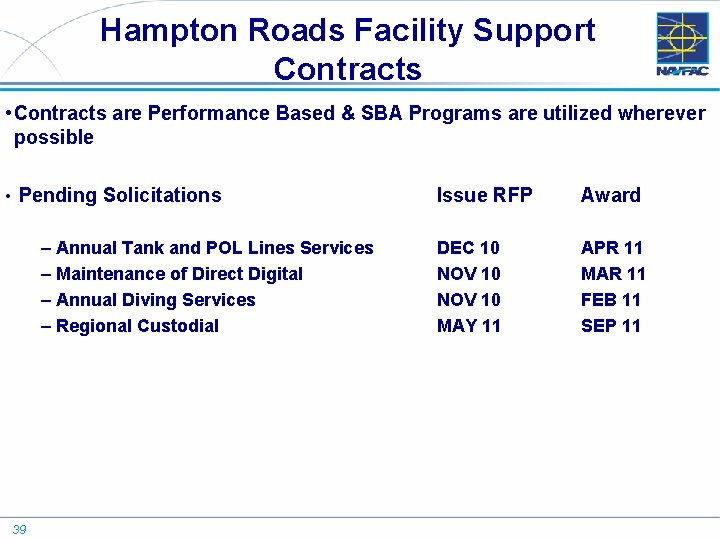 Hampton Roads Facility Support Contracts • Contracts are Performance Based & SBA Programs are