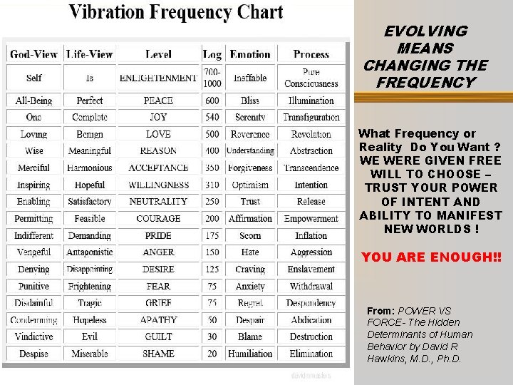 EVOLVING MEANS CHANGING THE FREQUENCY What Frequency or Reality Do You Want ? WE