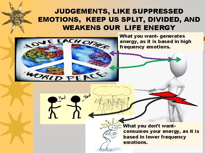 JUDGEMENTS, LIKE SUPPRESSED EMOTIONS, KEEP US SPLIT, DIVIDED, AND WEAKENS OUR LIFE ENERGY What