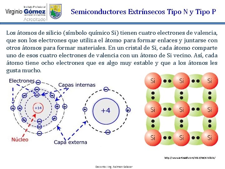 Semiconductores Extrínsecos Tipo N y Tipo P Los átomos de silicio (símbolo químico Si)