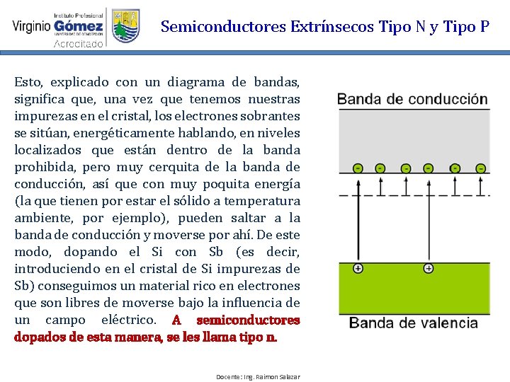Semiconductores Extrínsecos Tipo N y Tipo P Esto, explicado con un diagrama de bandas,
