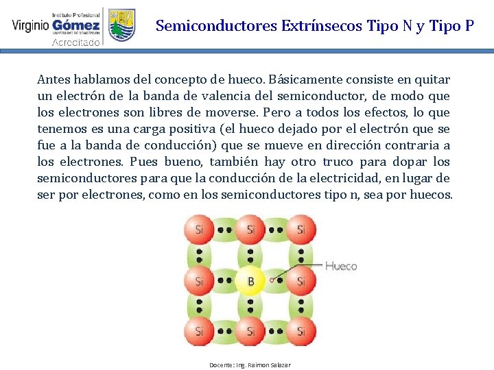 Semiconductores Extrínsecos Tipo N y Tipo P Antes hablamos del concepto de hueco. Básicamente