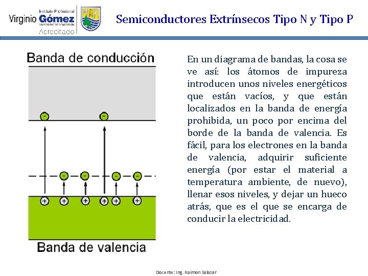 Semiconductores Extrínsecos Tipo N y Tipo P En un diagrama de bandas, la cosa