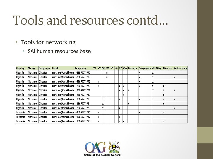 Tools and resources contd… • Tools for networking • SAI human resources base 