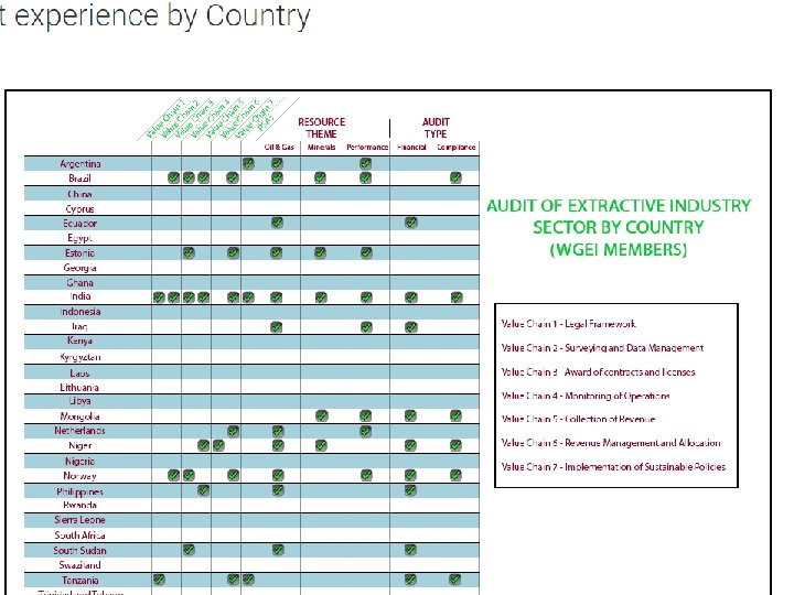 Tools and resources contd. . • Tools for networking • The adjusted country profiles