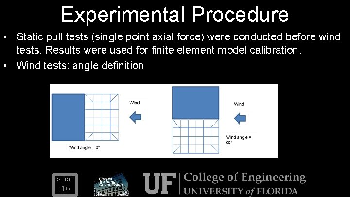 Experimental Procedure • Static pull tests (single point axial force) were conducted before wind