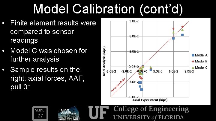 Model Calibration (cont’d) • Finite element results were compared to sensor readings • Model