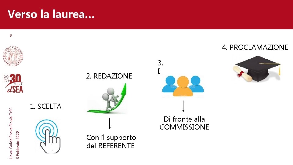 Verso la laurea… 6 4. PROCLAMAZIONE 1. SCELTA 3 Febbraio 2020 Linee Guida Prova Verso la laurea… 6 4. PROCLAMAZIONE 1. SCELTA 3 Febbraio 2020 Linee Guida Prova