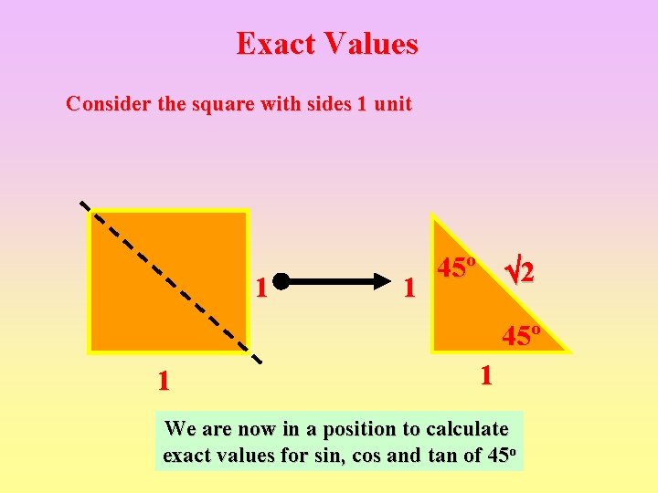 Exact Values Consider the square with sides 1 unit 1 45º 2 1 45º