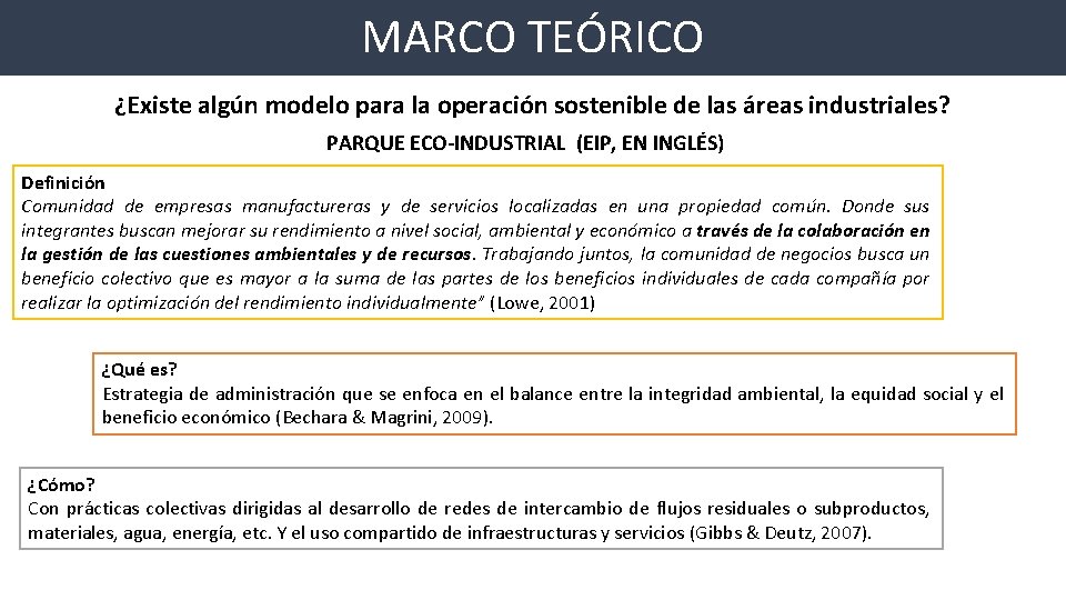 MARCO TEÓRICO ¿Existe algún modelo para la operación sostenible de las áreas industriales? PARQUE