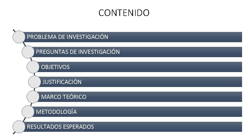 CONTENIDO PROBLEMA DE INVESTIGACIÓN PREGUNTAS DE INVESTIGACIÓN OBJETIVOS JUSTIFICACIÓN MARCO TEÓRICO METODOLOGÍA RESULTADOS ESPERADOS