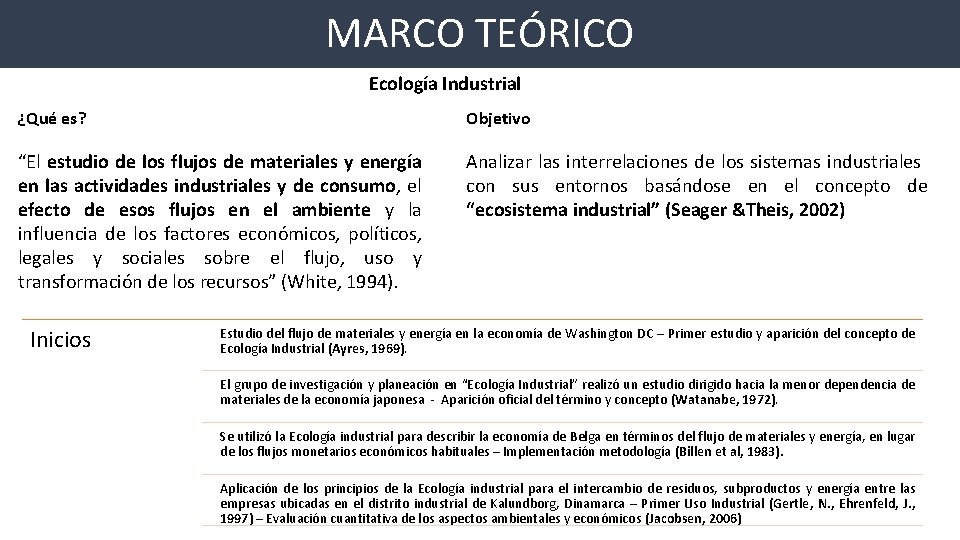 MARCO TEÓRICO Ecología Industrial ¿Qué es? Objetivo “El estudio de los flujos de materiales