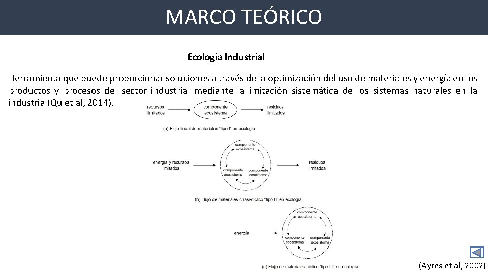 MARCO TEÓRICO Ecología Industrial Herramienta que puede proporcionar soluciones a través de la optimización