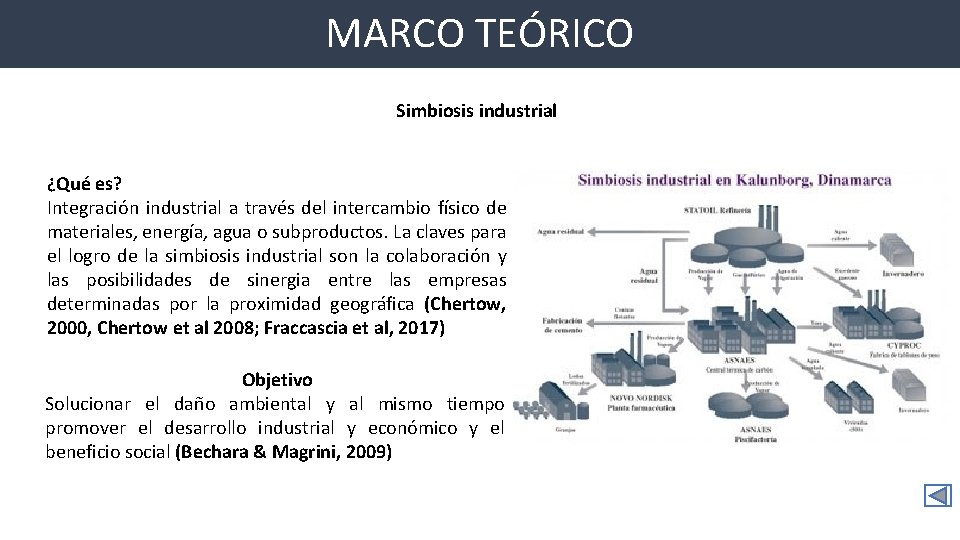 MARCO TEÓRICO Simbiosis industrial ¿Qué es? Integración industrial a través del intercambio físico de