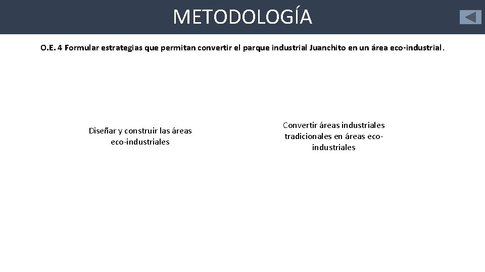 METODOLOGÍA O. E. 4 Formular estrategias que permitan convertir el parque industrial Juanchito en