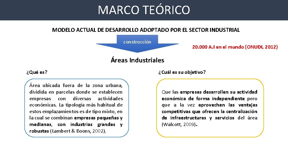 MARCO TEÓRICO MODELO ACTUAL DE DESARROLLO ADOPTADO POR EL SECTOR INDUSTRIAL construcción 20. 000