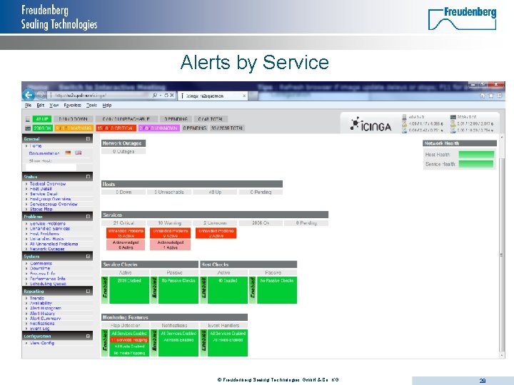 Alerts by Service © Freudenberg Sealing Technologies Gmb. H & Co. KG 28 