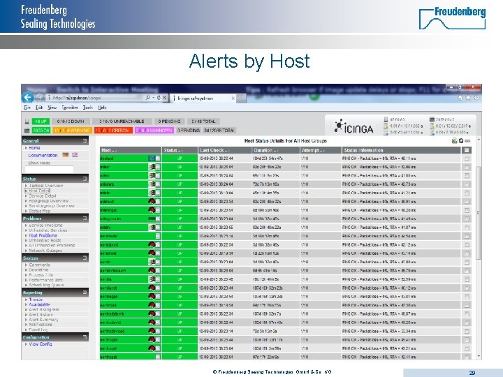 Alerts by Host © Freudenberg Sealing Technologies Gmb. H & Co. KG 29 