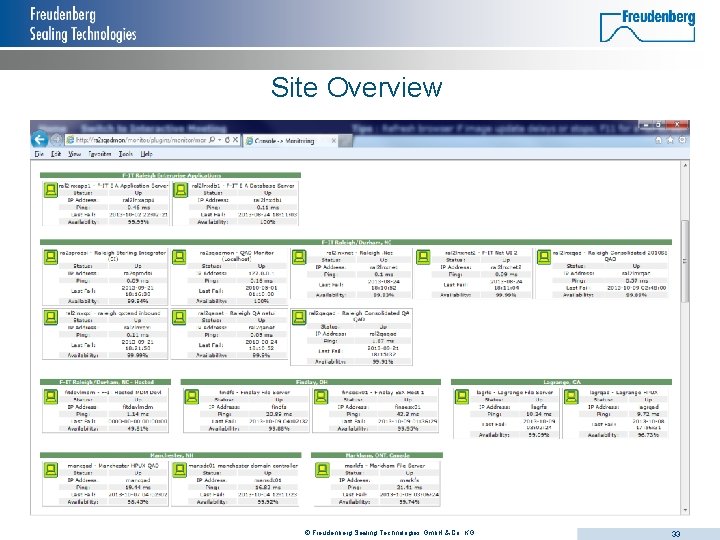 Site Overview © Freudenberg Sealing Technologies Gmb. H & Co. KG 33 