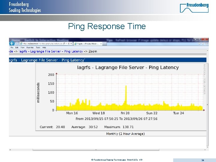 Ping Response Time © Freudenberg Sealing Technologies Gmb. H & Co. KG 34 