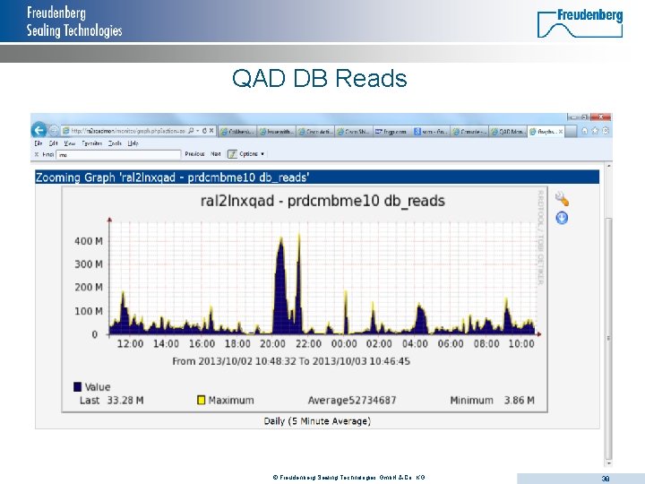 QAD DB Reads © Freudenberg Sealing Technologies Gmb. H & Co. KG 38 
