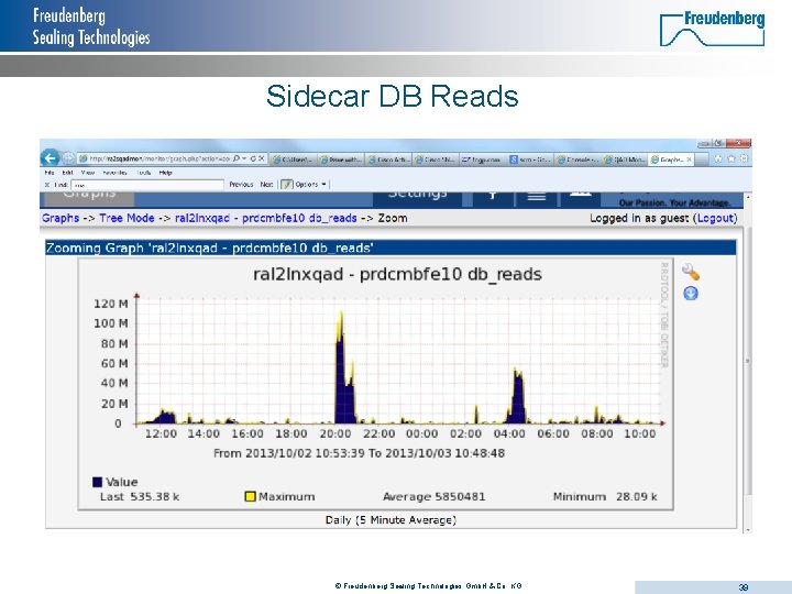 Sidecar DB Reads © Freudenberg Sealing Technologies Gmb. H & Co. KG 39 