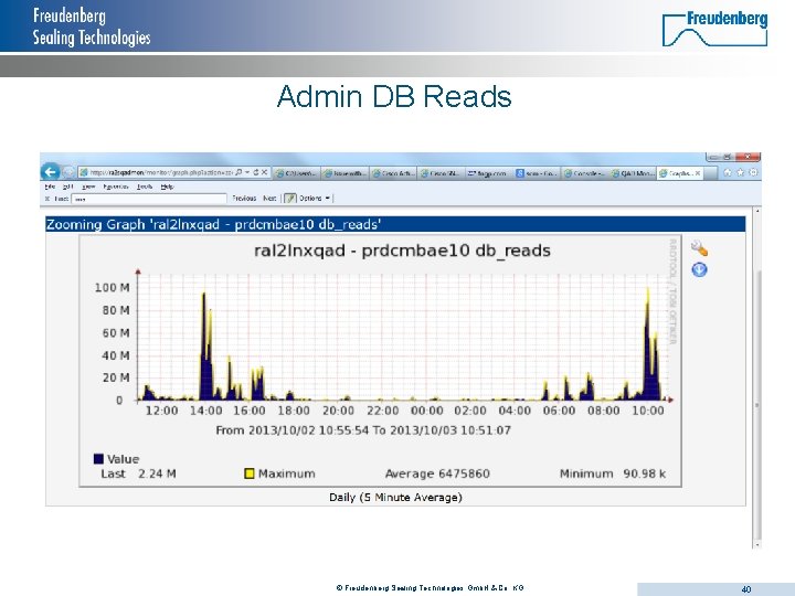 Admin DB Reads © Freudenberg Sealing Technologies Gmb. H & Co. KG 40 