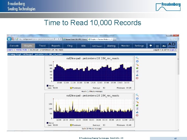 Time to Read 10, 000 Records © Freudenberg Sealing Technologies Gmb. H & Co.