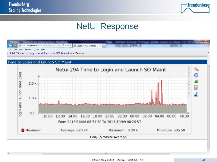 Net. UI Response © Freudenberg Sealing Technologies Gmb. H & Co. KG 43 