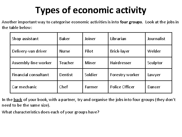 Types of economic activity Another important way to categorise economic activities is into four