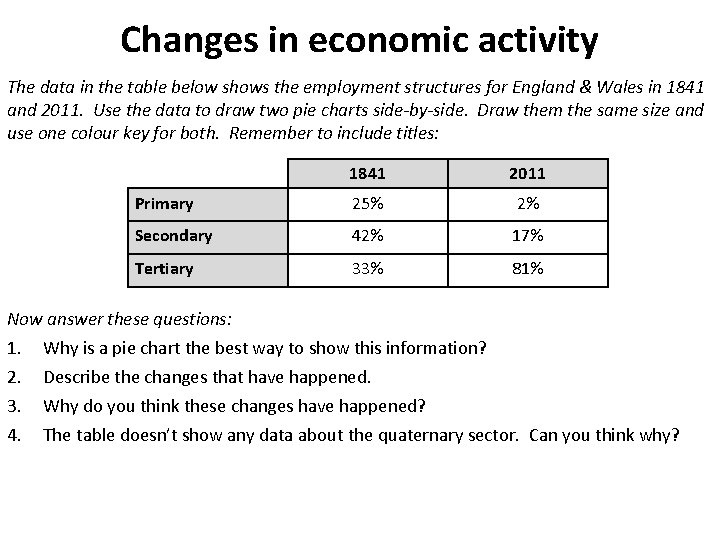Changes in economic activity The data in the table below shows the employment structures