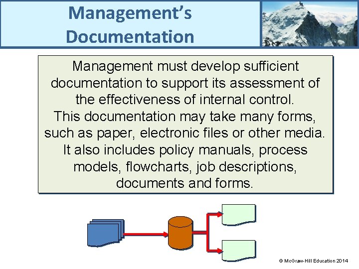 Management’s Documentation Management must develop sufficient documentation to support its assessment of the effectiveness