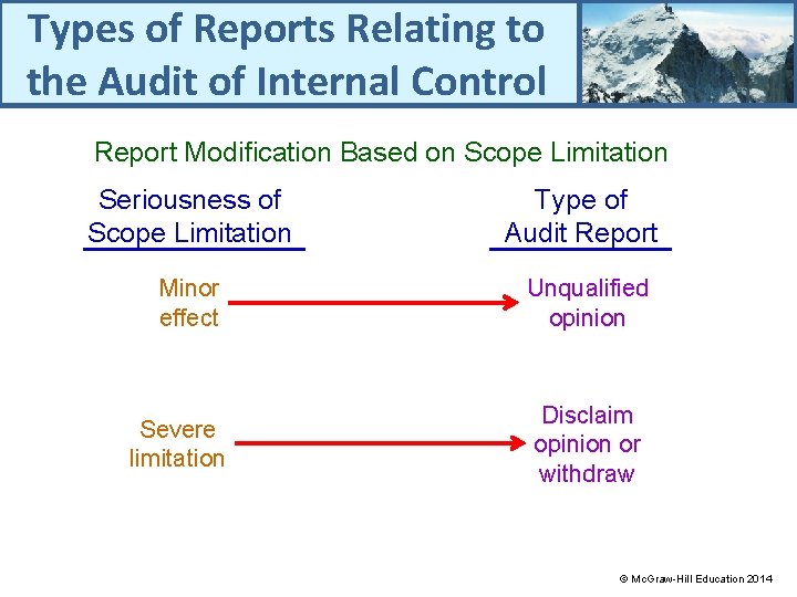 Types of Reports Relating to the Audit of Internal Control Report Modification Based on