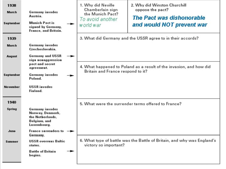 To avoid another world war The Pact was dishonorable and would NOT prevent war