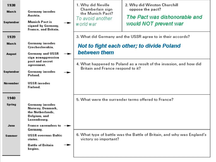 To avoid another world war The Pact was dishonorable and would NOT prevent war To avoid another world war The Pact was dishonorable and would NOT prevent war