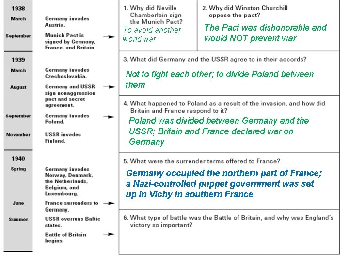 To avoid another world war The Pact was dishonorable and would NOT prevent war To avoid another world war The Pact was dishonorable and would NOT prevent war