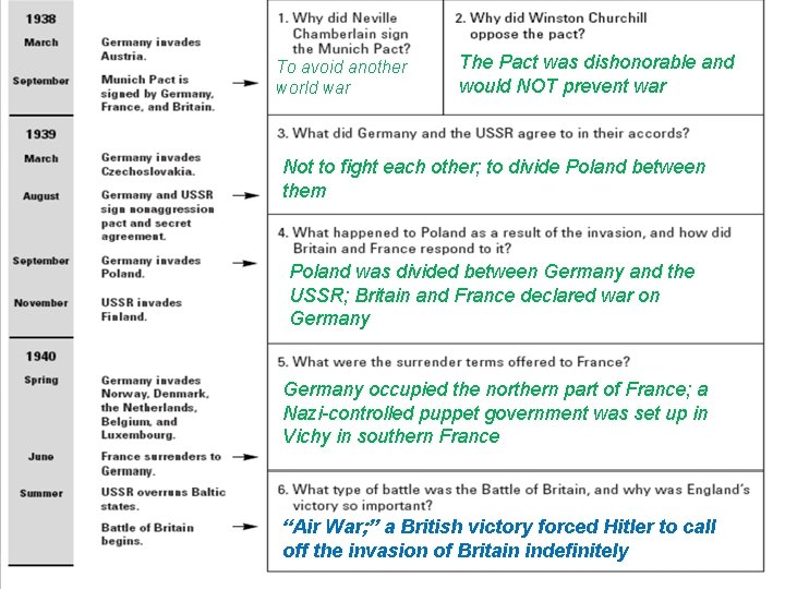 To avoid another world war The Pact was dishonorable and would NOT prevent war To avoid another world war The Pact was dishonorable and would NOT prevent war
