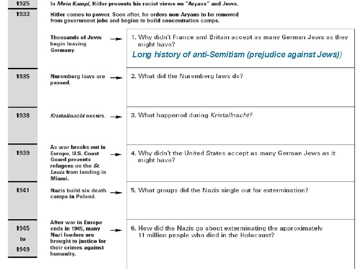 Long history of anti-Semitism (prejudice against Jews)) 