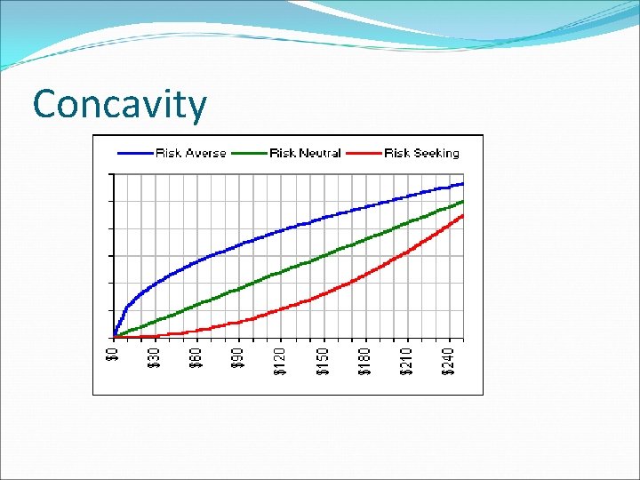 Concavity 