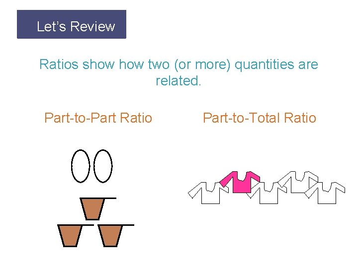 Let’s Review Ratios show two (or more) quantities are related. Part-to-Part Ratio Part-to-Total Ratio