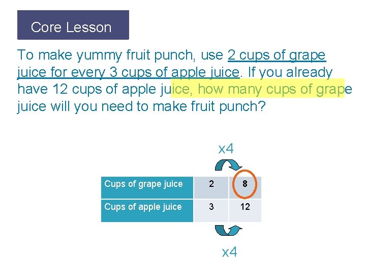 Core Lesson Let’s Review To make yummy fruit punch, use 2 cups of grape