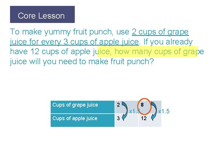 Core Lesson Let’s Review To make yummy fruit punch, use 2 cups of grape