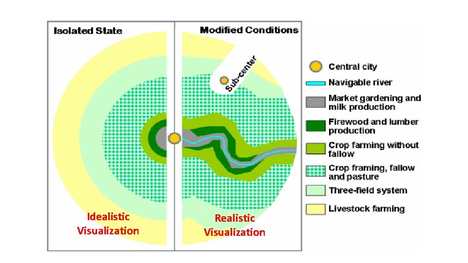 Idealistic Visualization Realistic Visualization 