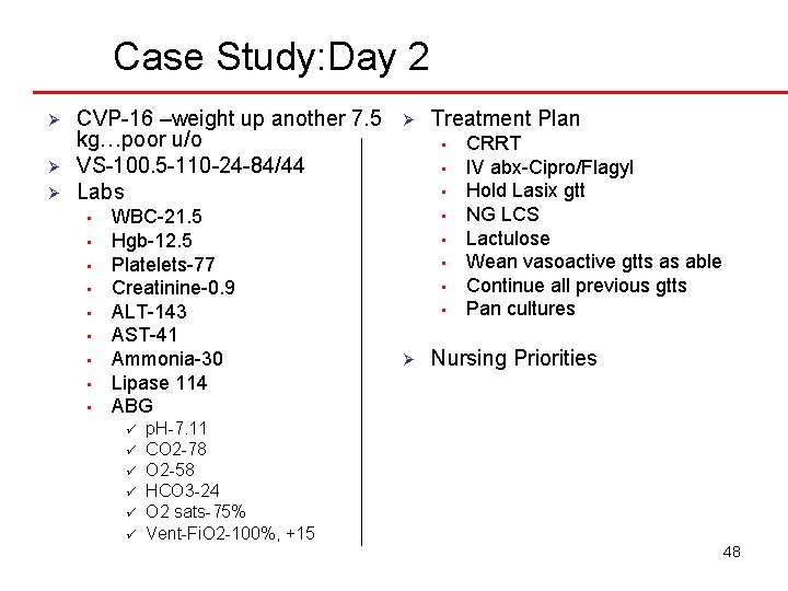 Case Study: Day 2 Ø Ø Ø CVP-16 –weight up another 7. 5 kg…poor