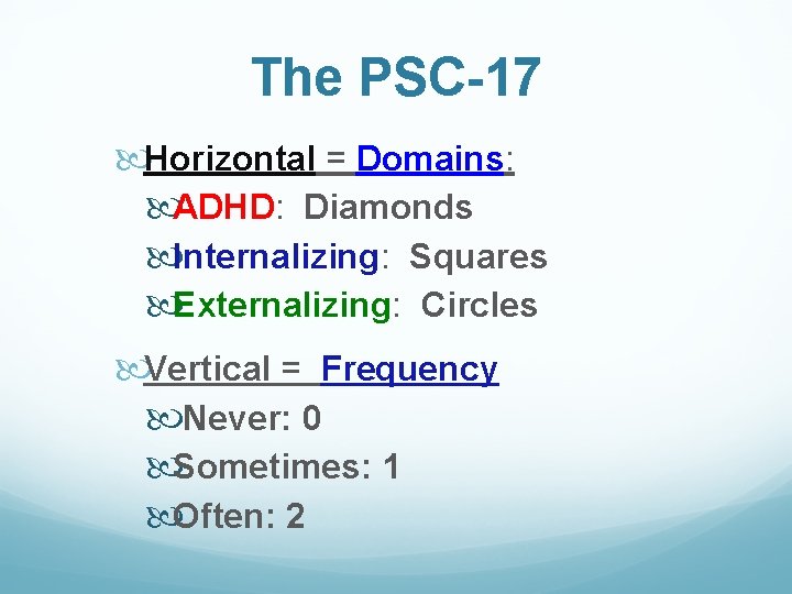 The PSC-17 Horizontal = Domains: ADHD: Diamonds Internalizing: Squares Externalizing: Circles Vertical = Frequency